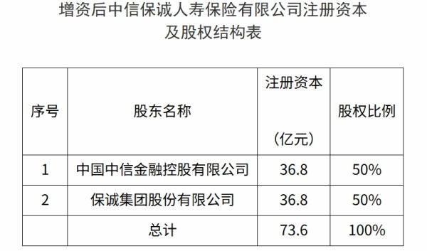 东启网 金融监管总局：逐步构建支持保险销售顾问长期服务的组织架构、晋升体系和佣金薪酬激励制度
