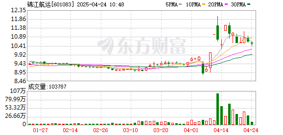K图 601083_0