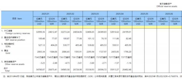 深富策略 黄金，又要涨了？