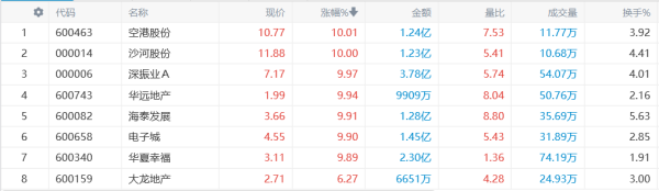 中国股票配资网 上海一二手房价格环比双双上涨传递积极预期