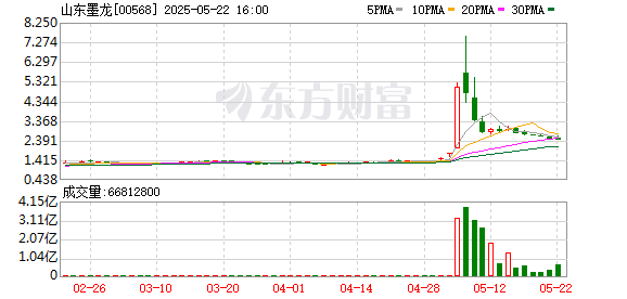 亦丰策略 减持套现“快、准、狠”，“鲁丽系”为何能全身而退？